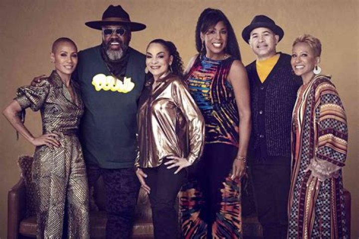 Complete Age Timeline Of 