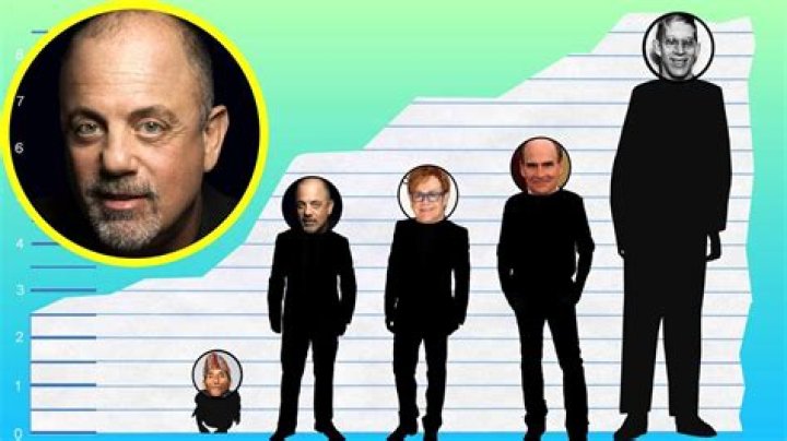 Stature Unveiled: Exploring The Height Of Billy Joel