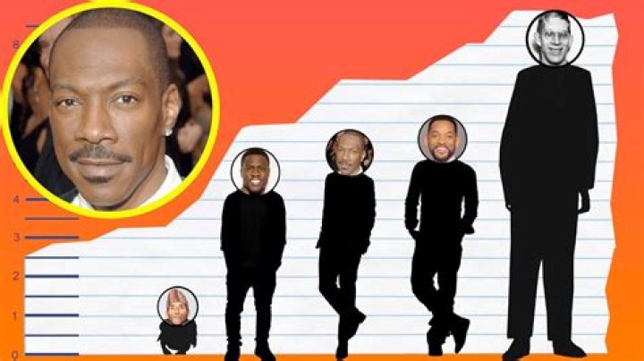 Uncovering Eddie Murphy's Height: A Comprehensive Examination