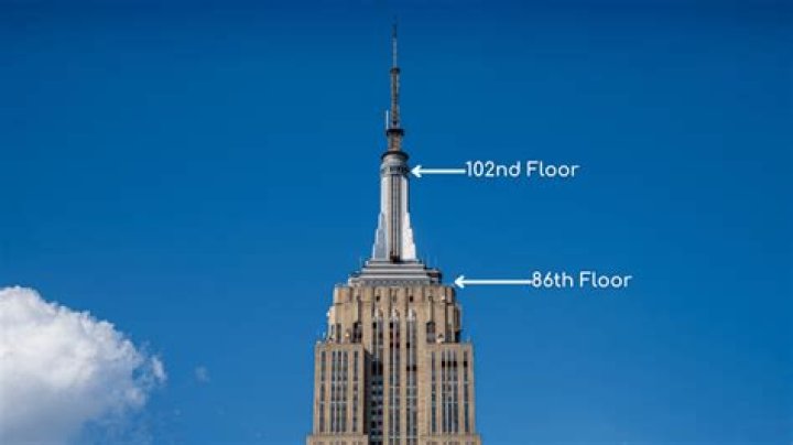 Get The Exact Empire State Building Height In Inches: An Inch-Perfect Measurement