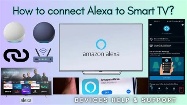 The Complete Guide To Adding Alexa To Your Alexa Contacts