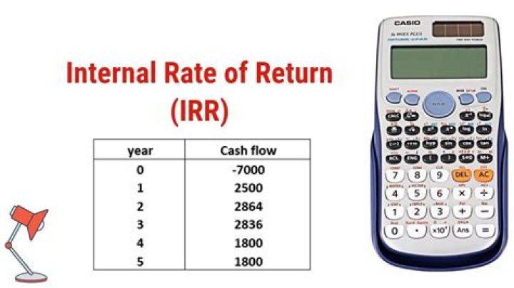 The Ultimate Guide To Calculating IRR On A Financial Calculator
