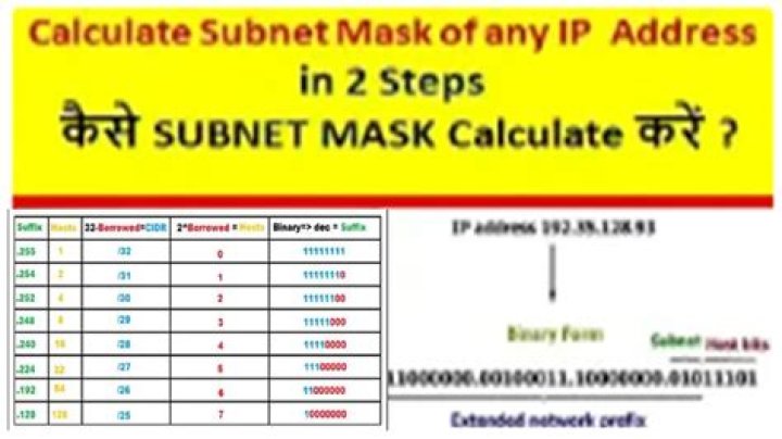 How To Calculate Subnet Mask: The Ultimate Guide