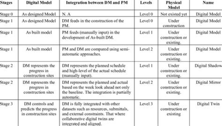 The Ultimate Guide: Quickly Lowering CDT Levels