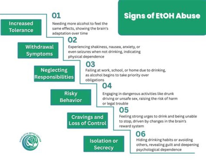 Comprehensive Guide To ICD-10 Codes For Alcohol Abuse