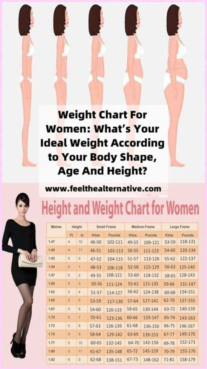 Find Your Ideal Weight: Ultimate Guide For Women 5'5