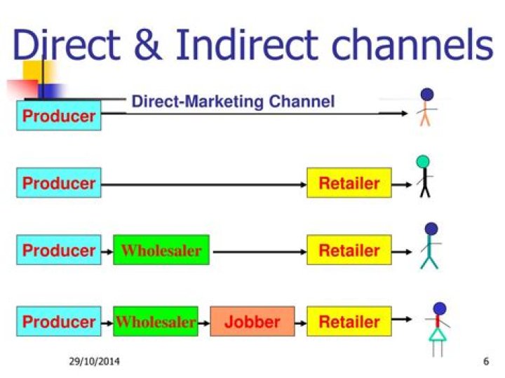 Leverage Indirect Channel Marketing: Unlock Expansion Opportunities