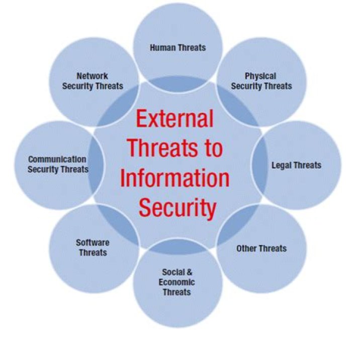 The Ultimate Guide To Internal And External Threats: Examples And Mitigation Strategies