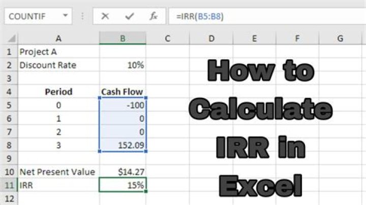 The Ultimate IRR Calculator: Calculate Your Investment Returns