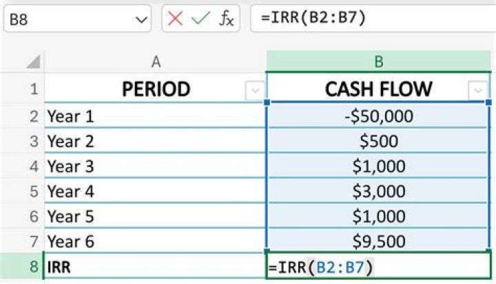 Calculate Accurately With Our IRR Finance Calculator