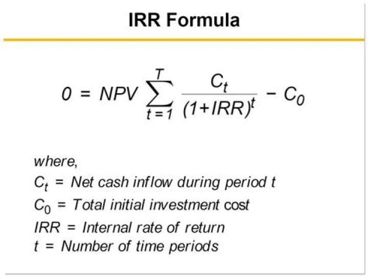Calculate IRR: Essential Formula Calculator For Investment Analysis