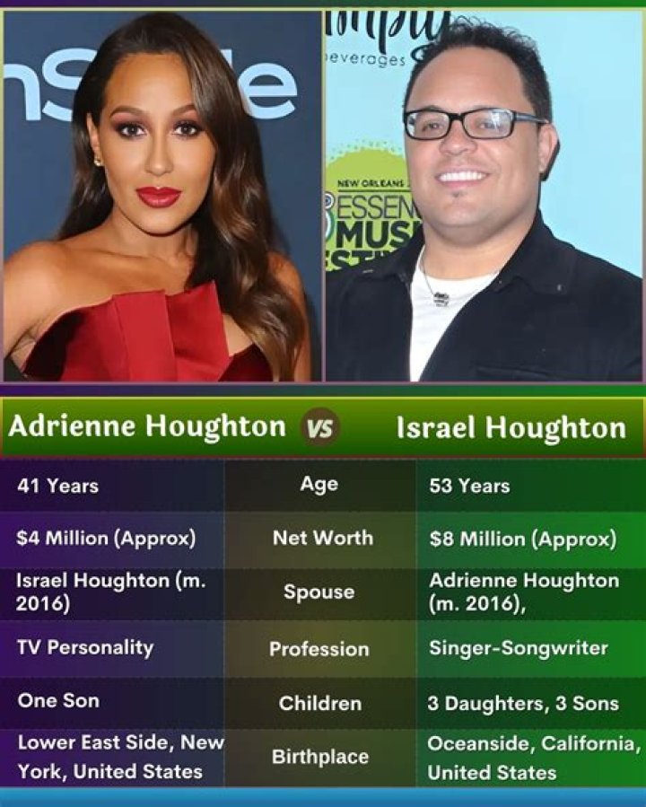 Israel Houghton Age: A Detailed Look At The Famed Gospel Artist