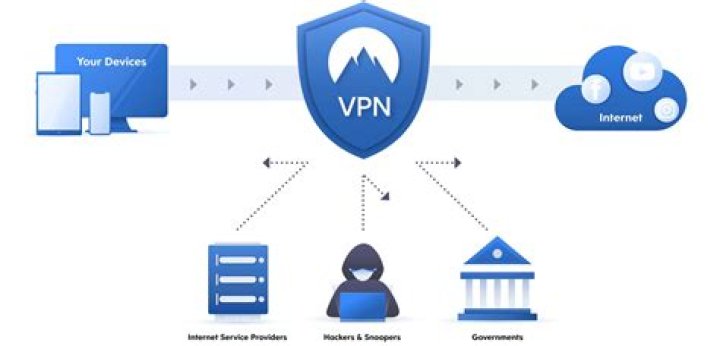 Unblock The World With Jantet VPN: Your Gateway To A Secure And Private Internet