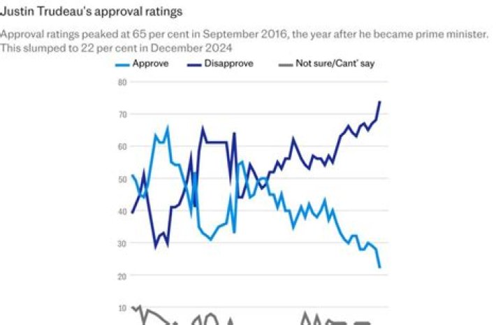 Exploring The Justin Trudeau Net Worth And His Financial Status