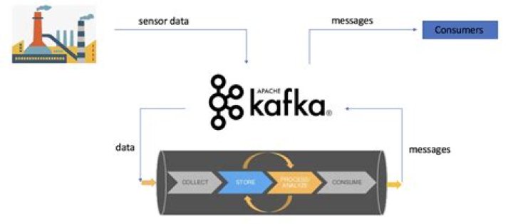Kafka Messaging Platform: Powering Real-Time Communication