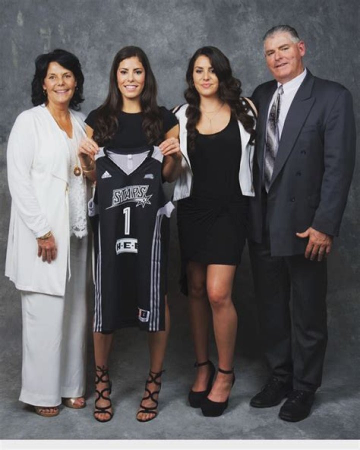 Kelsey Plum's Family: Meet The Star Basketball Player's Siblings And Parents
