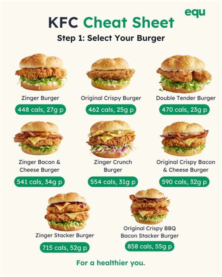 Kfc Cheat: The Ultimate Guide To Enjoy KFC Without Breaking The Bank