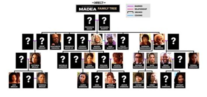 The Ultimate Guide: Madea Family Tree Explained With Photos