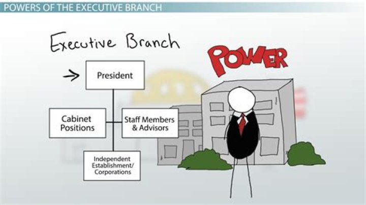 The Ultimate Guide To The Executive Branch's Pivotal Role