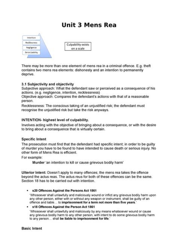 Understanding Mens Rea: A Comprehensive Guide To The Mental Element Of Robbery