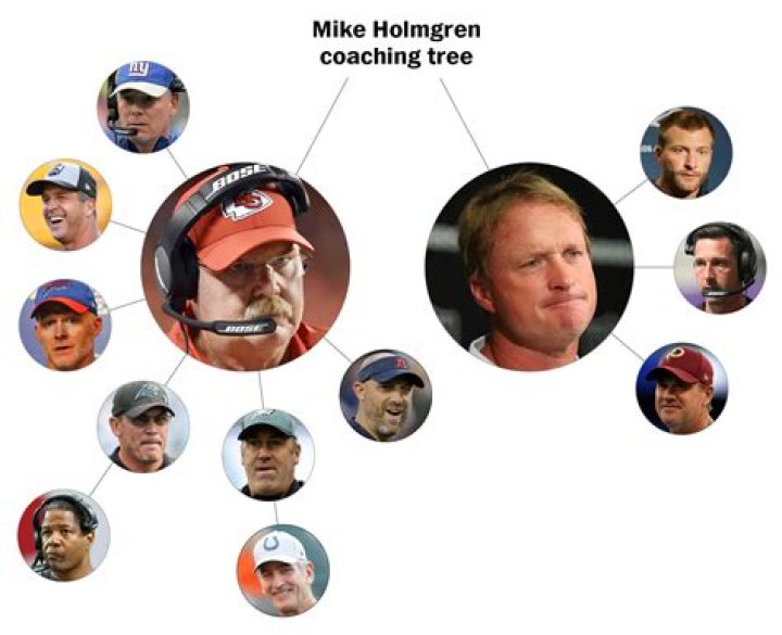 Develop Your Coaching Philosophy: The Mike McDaniel Coaching Tree