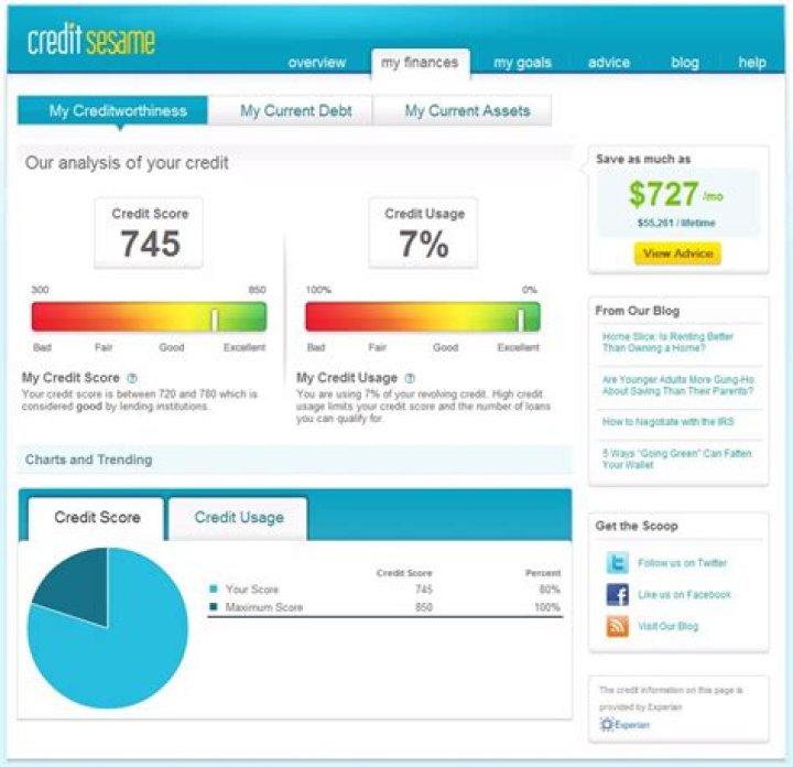 Unlock Your Financial Freedom: Mint Credit Monitor