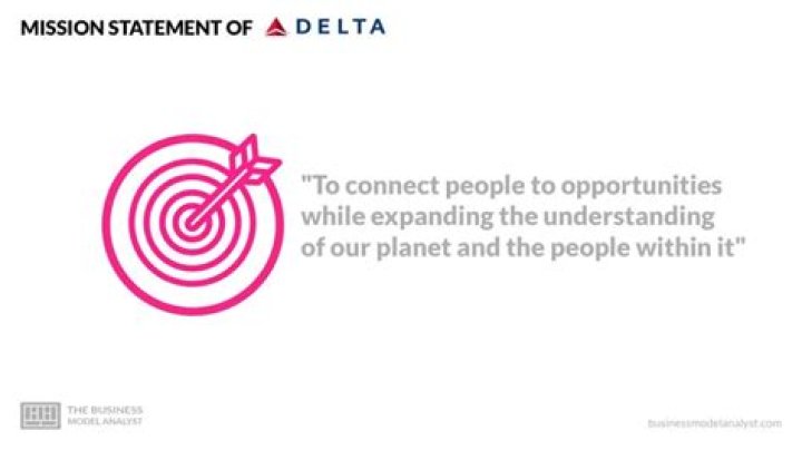 A Guide To Delta Airlines' Mission Statement And Values