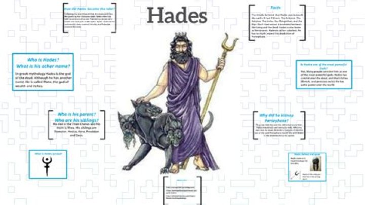 Essential Guide: Names For Hades And Their Significance