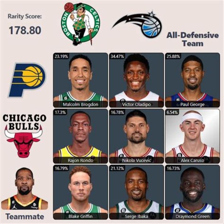 The 2023 NBA Immaculate Grid Collection: Unveiling The Ultimate Basketball Card Experience