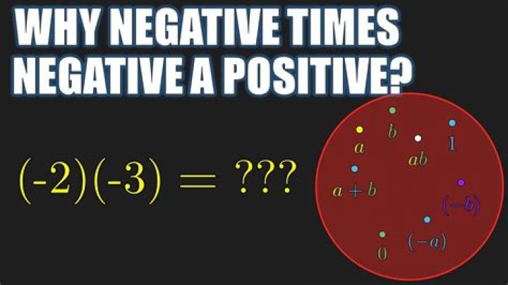 Multiplying The Negatives: Unveiling The Rule Of Negatives