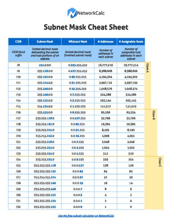 Effortless Network Subnet Mask Calculation