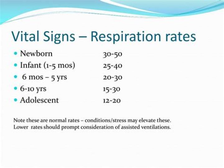Newborns' Respiration Rate: A Guide To Understanding Their Breathing