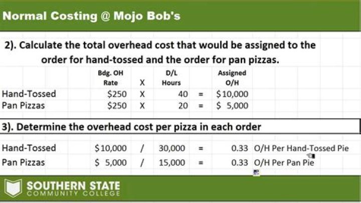 The Ultimate Guide To Normal Costing: A Comprehensive Explanation