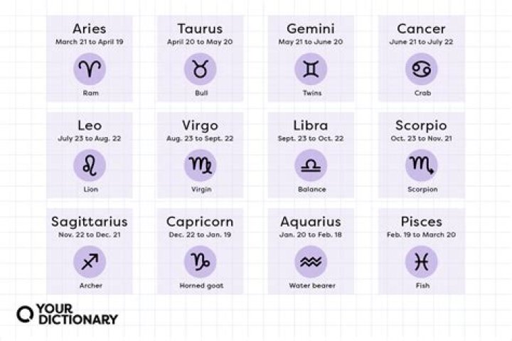 The Ultimate Guide To November 20th's Zodiac Sign: Uncover Your Cosmic Destiny