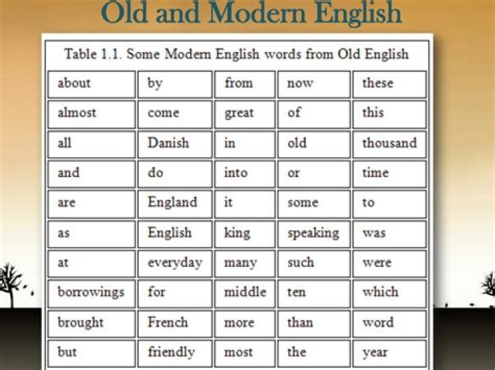 The Ultimate Guide To Translating Old English To Modern English