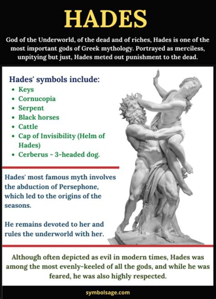 The Underworld King: Unveiling The Alternative Names Of Hades
