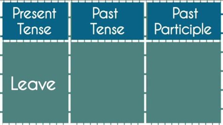 Comprehensive Guide To The Past Tense Of 