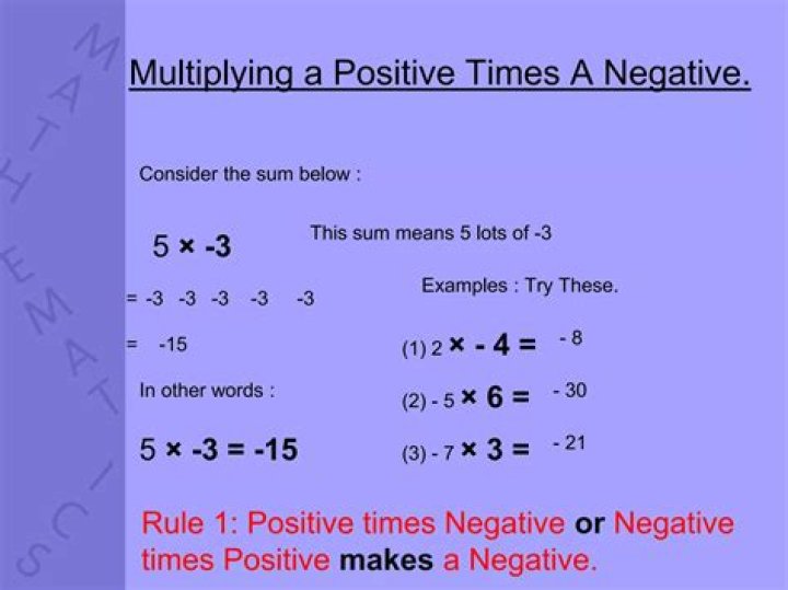 Unveiling The Power Of Positive Times Negative: Transforming Math Made Easy