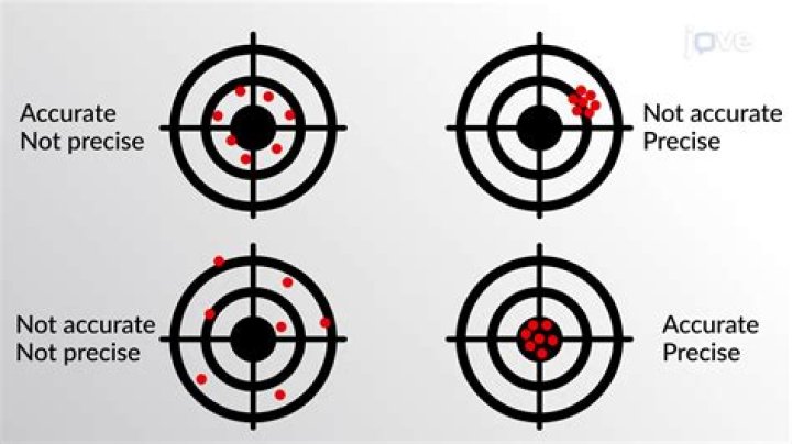 The Difference Between Precision And Accuracy: What You Need To Know