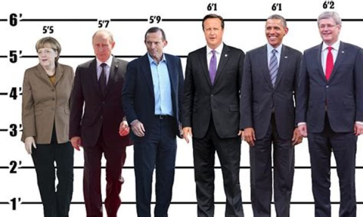 Putin's Height And Age Unmasked: A Shocking Revelation