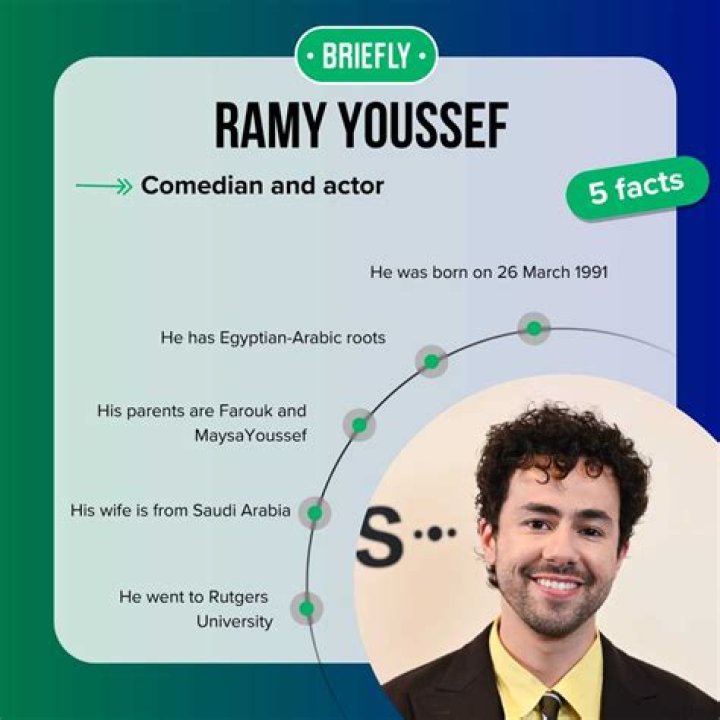 Complete Guide To Ramy Youssef's Wife Name: Unveiled