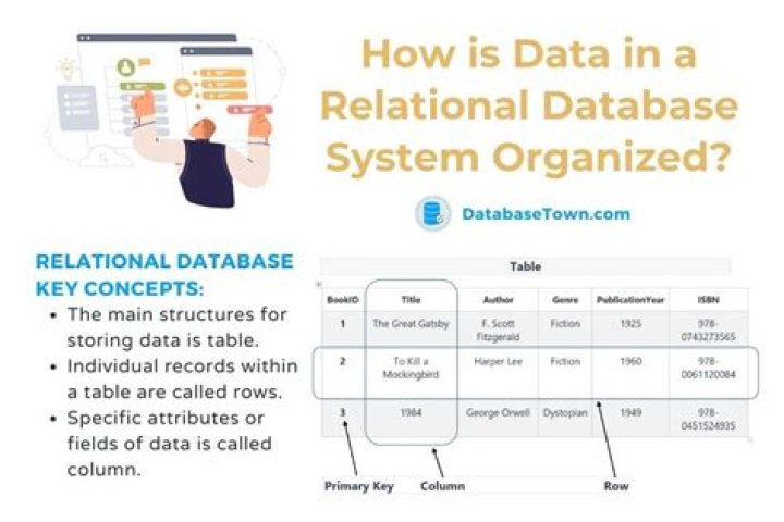 How Relational Databases Represent Relationships: Understanding The Power Of Relational Models