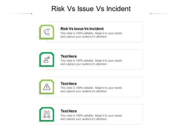 Delineating Risk Events From Incidents: A Comprehensive Guide