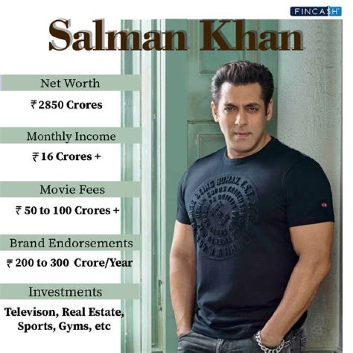 Salman Khan's Net Worth In US Dollars: A Detailed Breakdown