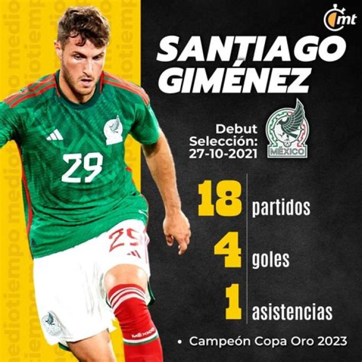 Santiago Gimnez Nationality: His Roots And International Representation