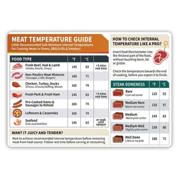 Optimal Sausage Internal Temperature Celsius: A Comprehensive Guide