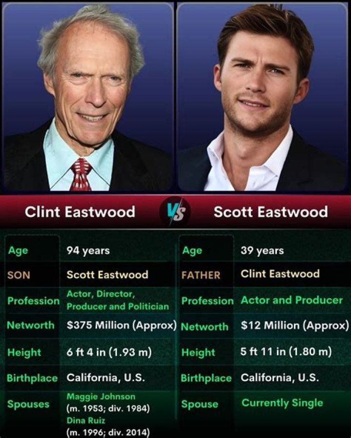 Scott Eastwood's Love Life: A Look Into His Relationships