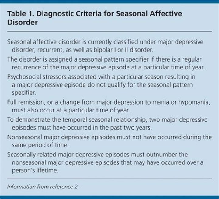 Understanding Seasonal Affective Disorder (SAD) In The DSM