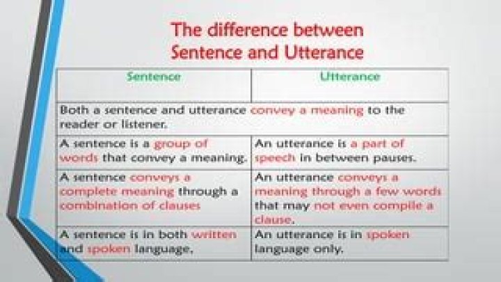 A Comprehensive Guide To Sentences And Utterances In Linguistics