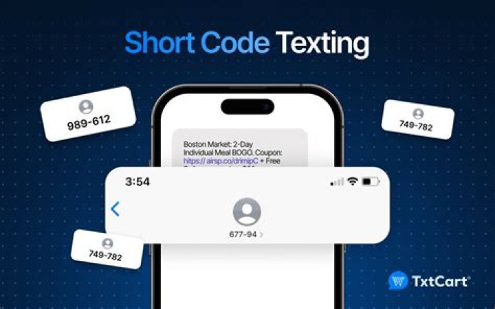 Discover The Ultimate Short Code: 22395